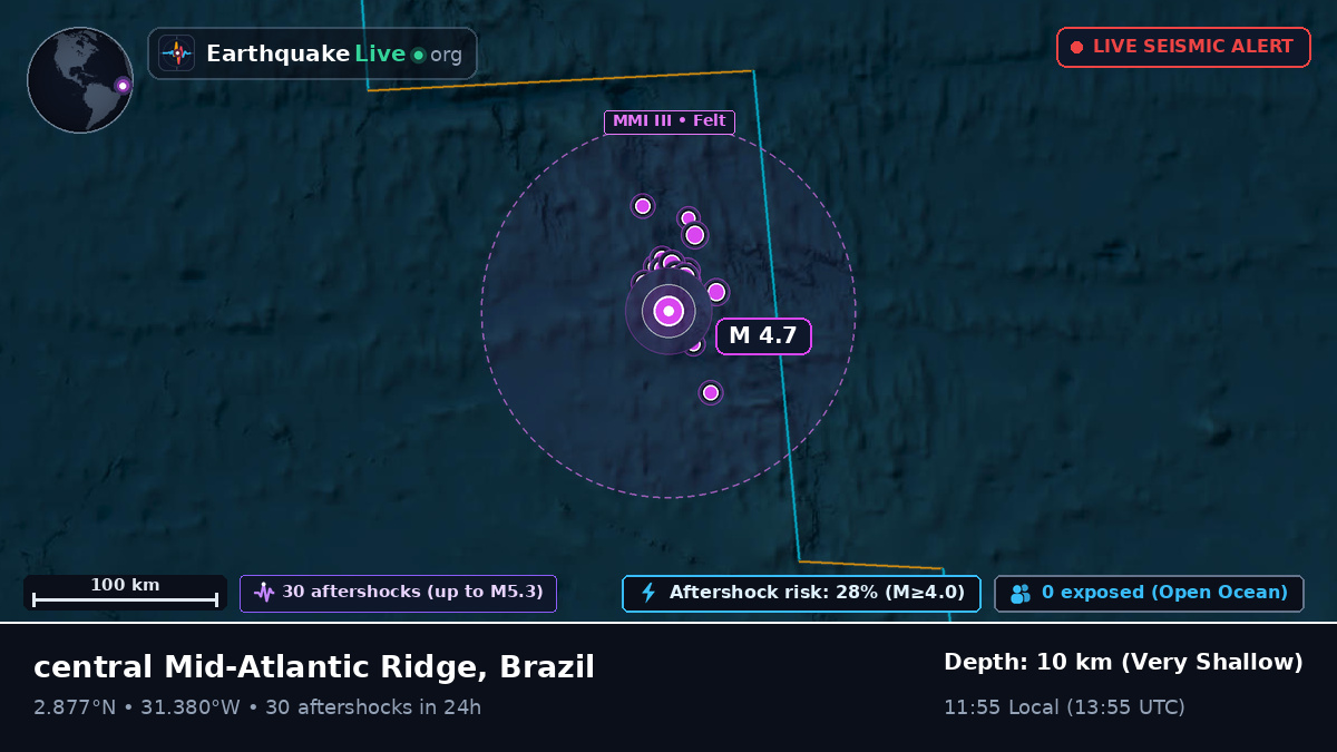 North Atlantic Ocean (Brazil)