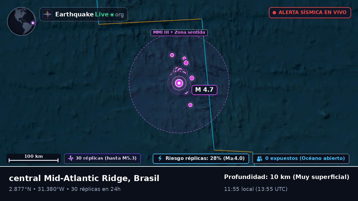 Océano Atlántico Norte (Brasil)