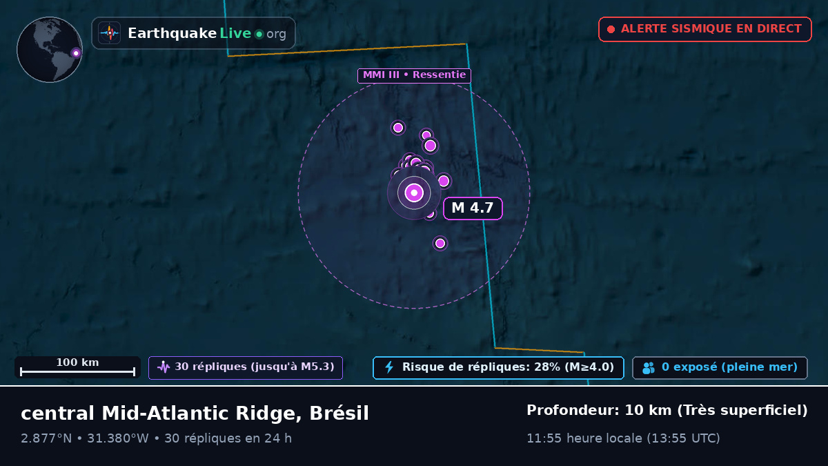 Océan Atlantique Nord (Brésil)