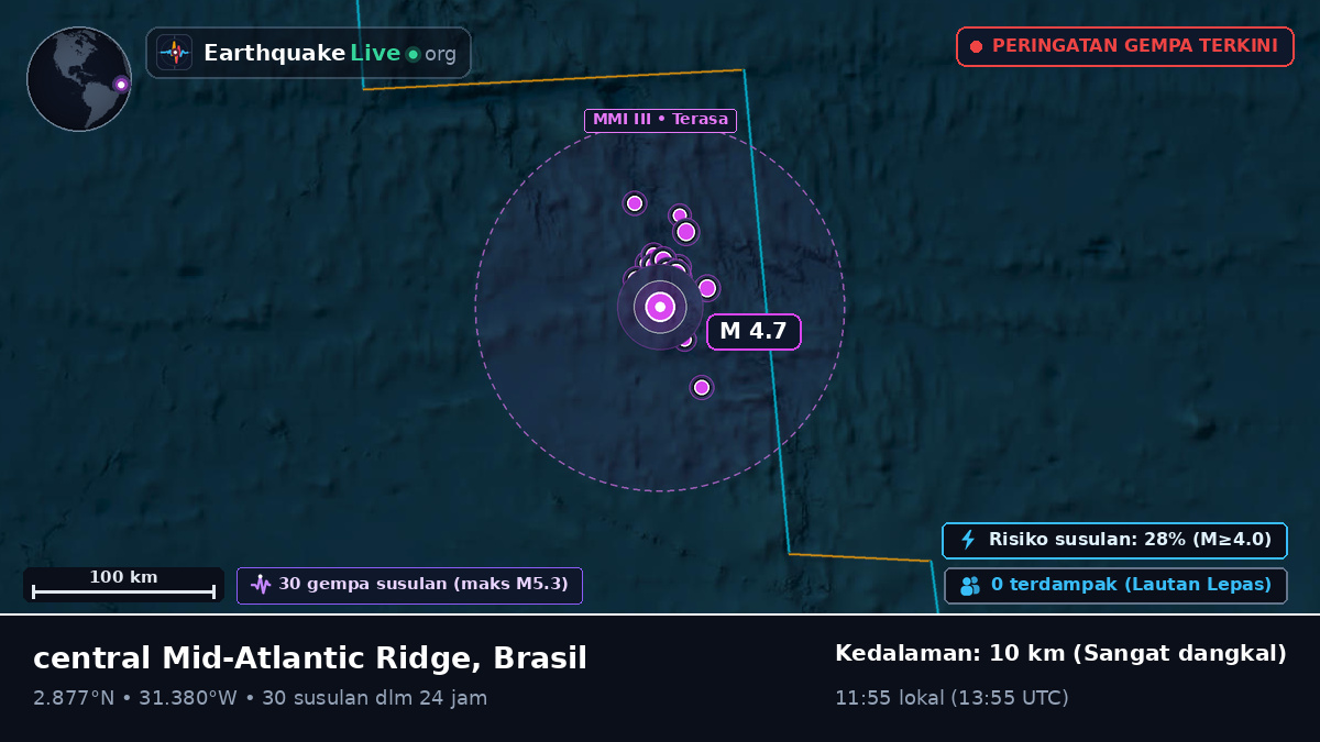 Samudra Atlantik Utara (Brasil)