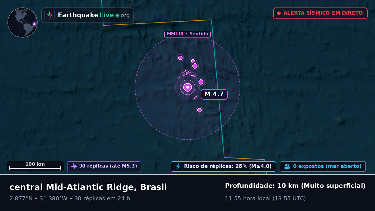 Oceano Atlântico Norte (Brasil)