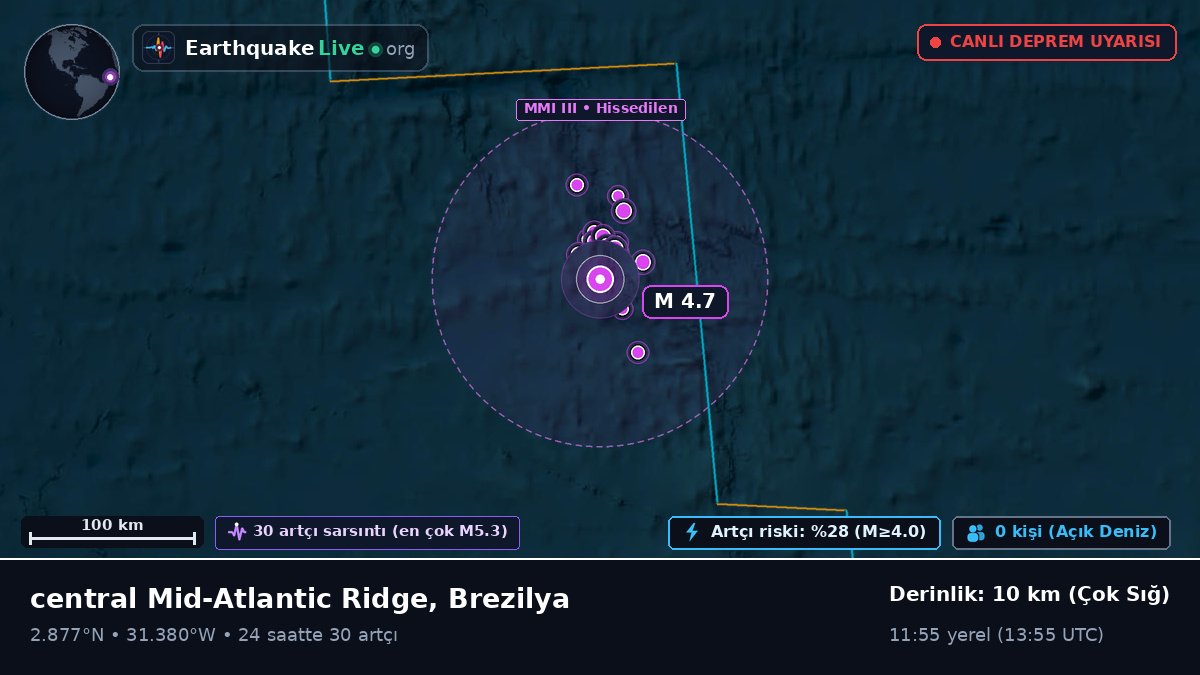Kuzey Atlantik Okyanusu (Brezilya)