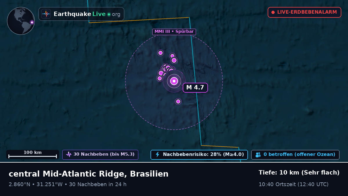 Nordatlantik (Brasilien)