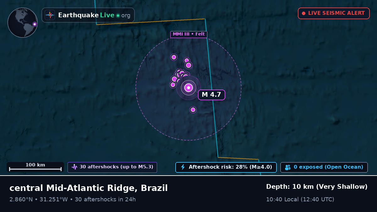 North Atlantic Ocean (Brazil)