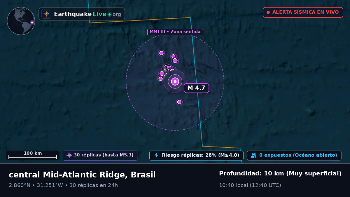 Océano Atlántico Norte (Brasil)