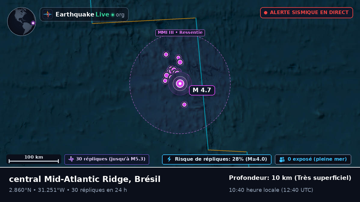 Océan Atlantique Nord (Brésil)