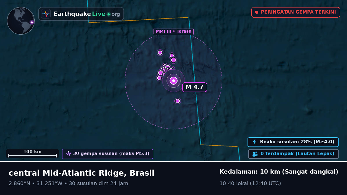 Samudra Atlantik Utara (Brasil)