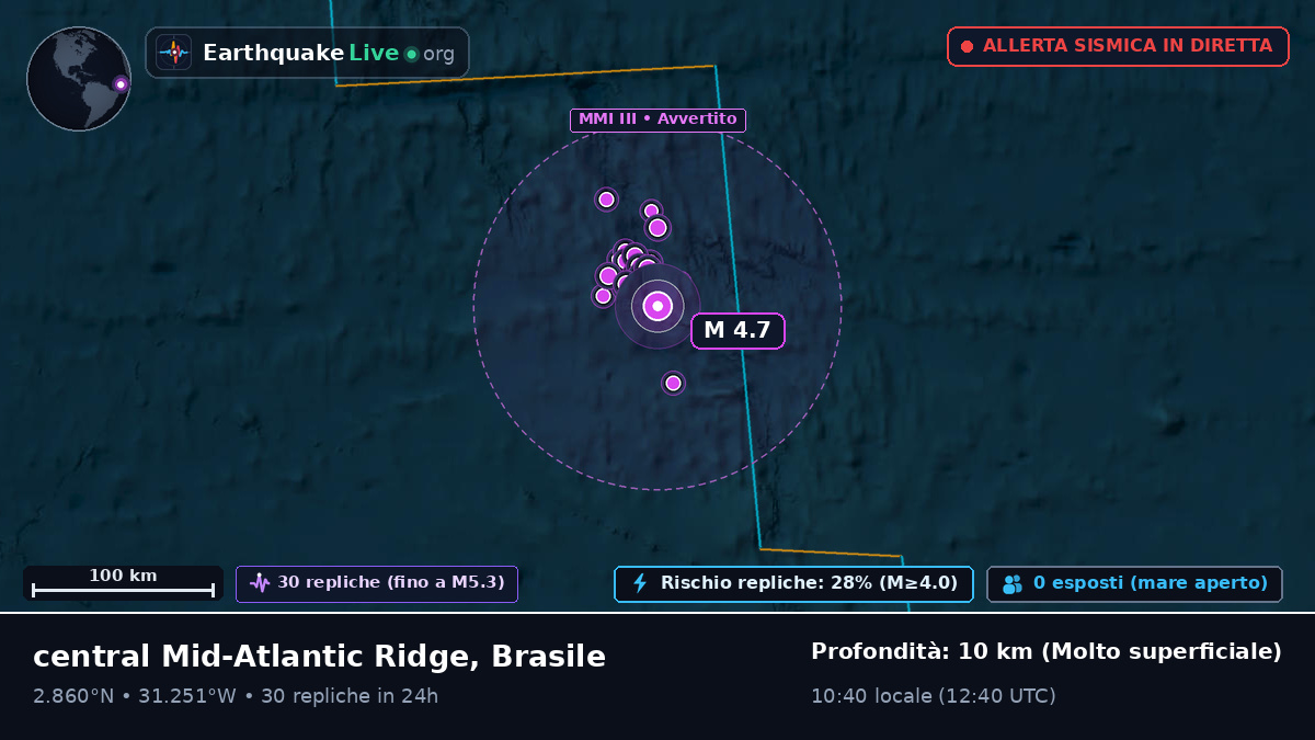 Oceano Atlantico settentrionale (Brasile)