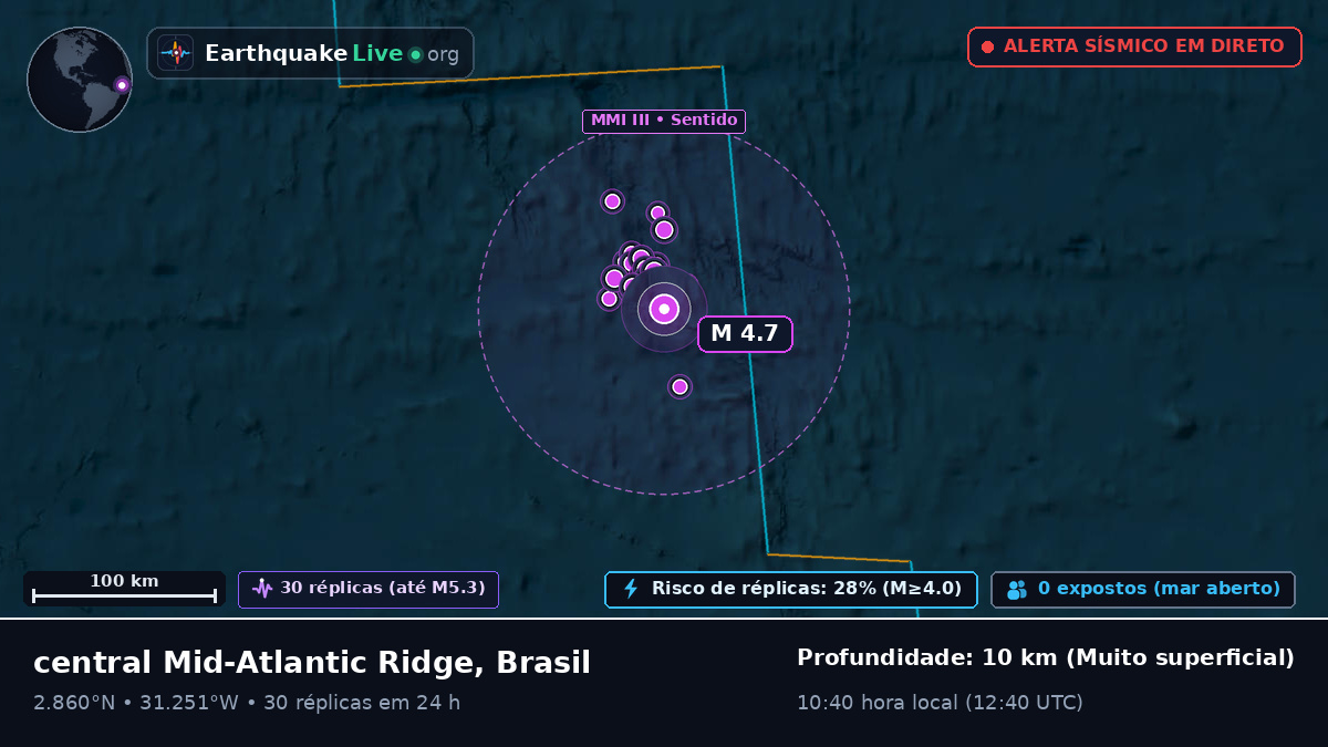 Oceano Atlântico Norte (Brasil)