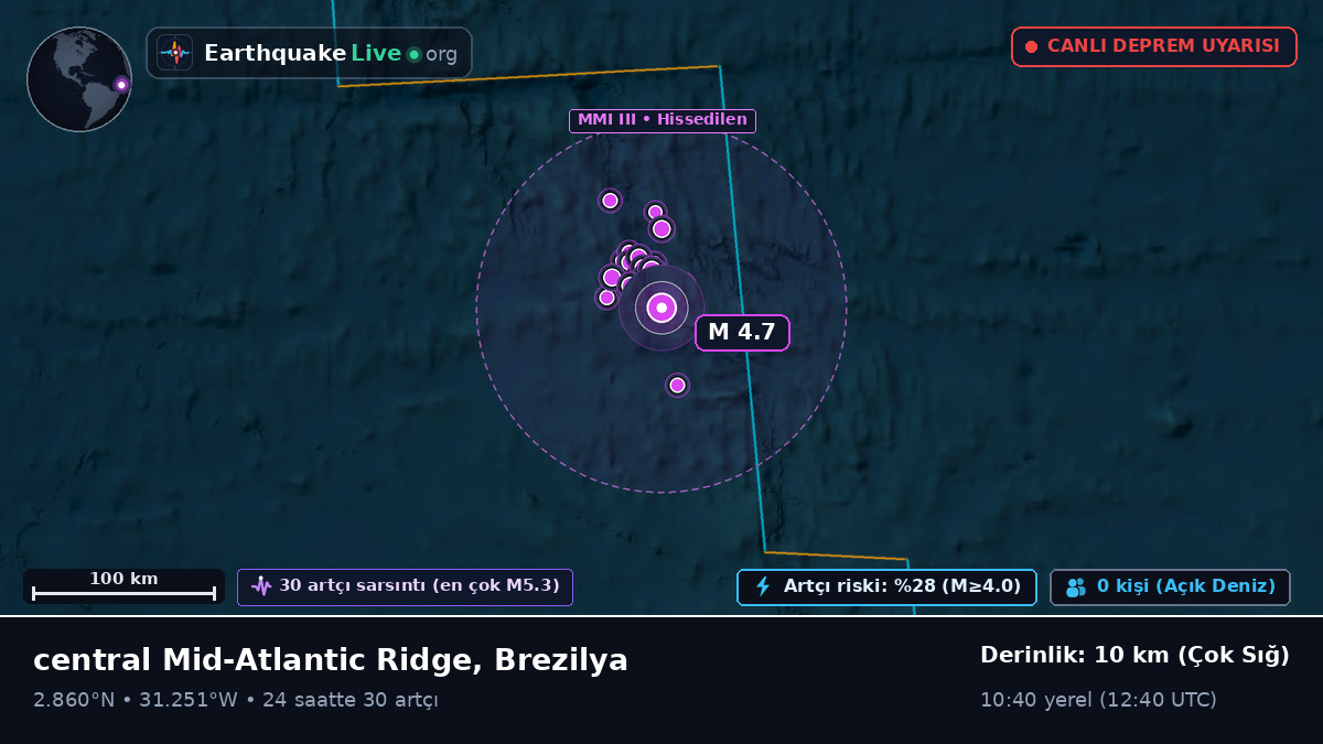 Kuzey Atlantik Okyanusu (Brezilya)