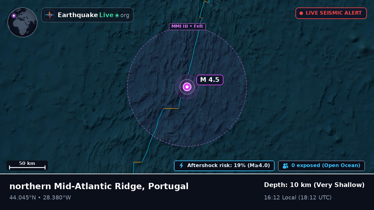 North Atlantic Ocean (Portugal)