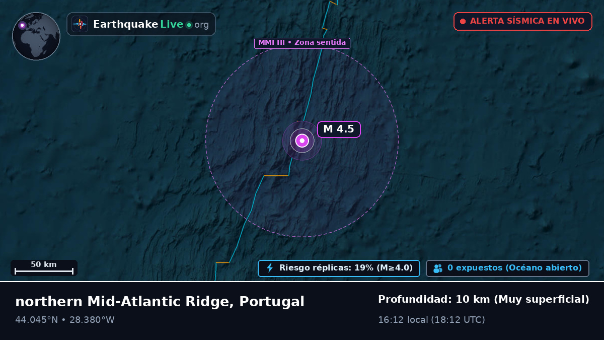 Océano Atlántico Norte (Portugal)