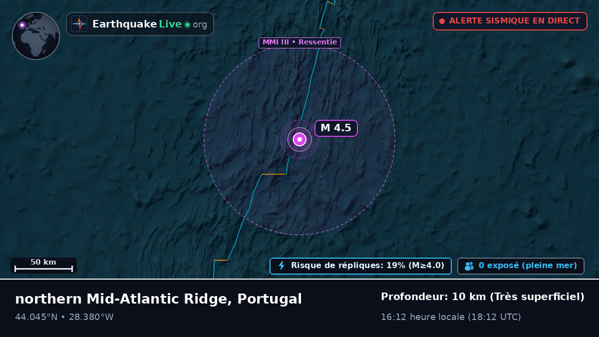 Océan Atlantique Nord (Portugal)