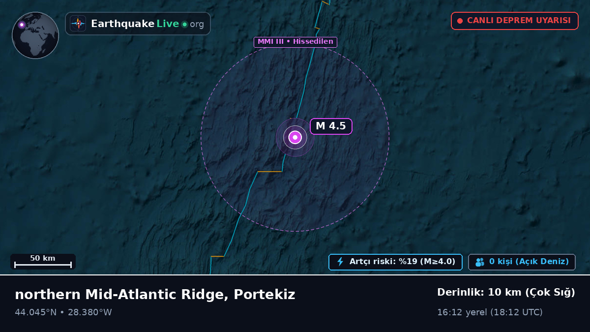 Kuzey Atlantik Okyanusu (Portekiz)