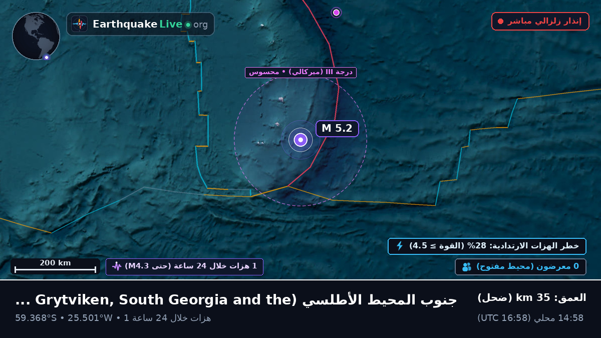 جنوب المحيط الأطلسي (South Georgia and the Islands)