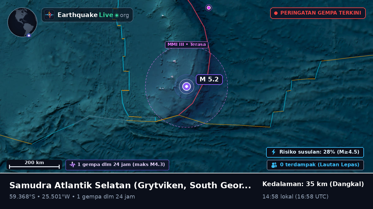 Samudra Atlantik Selatan (South Georgia and the Islands)