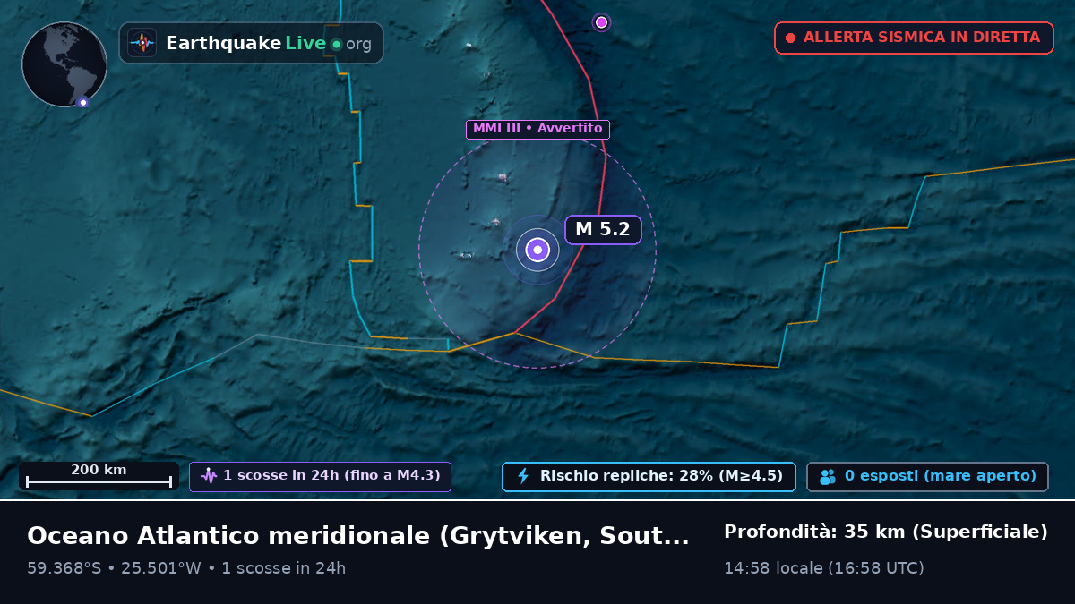 Oceano Atlantico meridionale (South Georgia and the Islands)