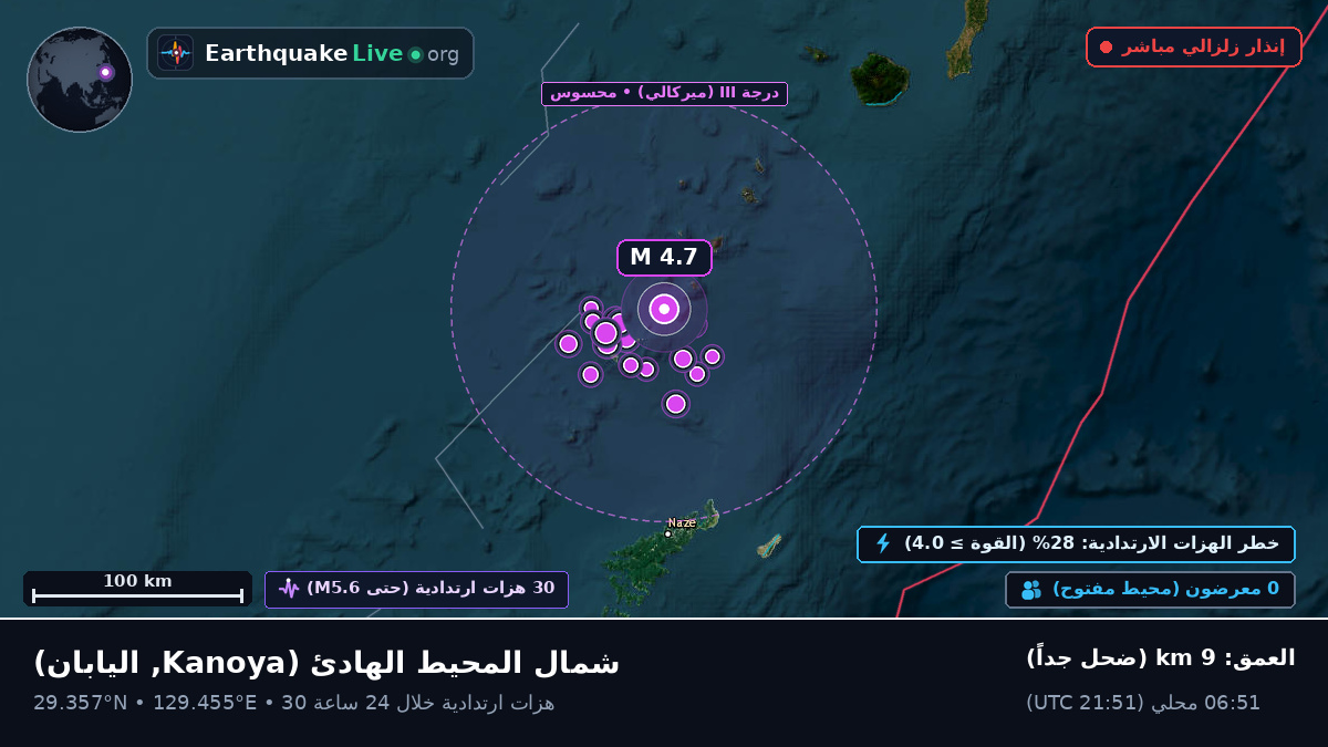 شمال المحيط الهادئ (اليابان)