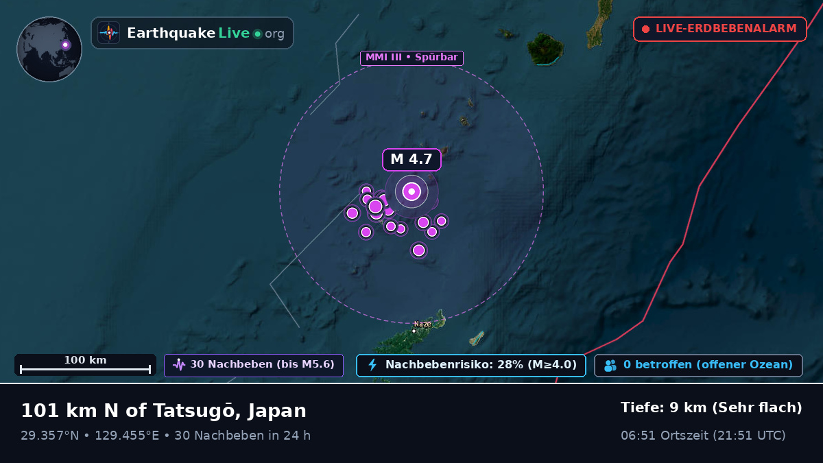Nordpazifik (Japan)