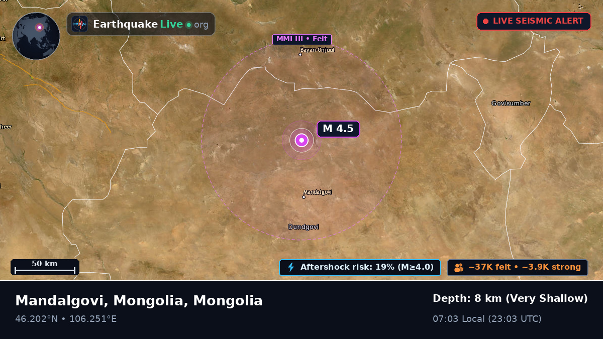 Dundgovi, Mongolia