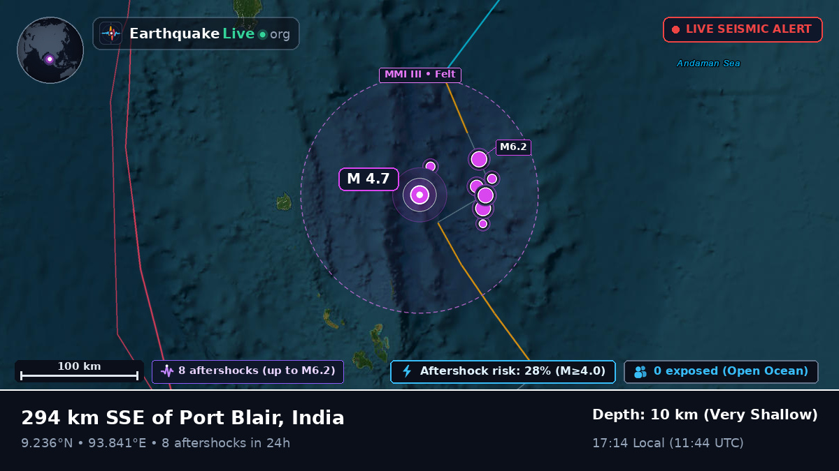 Indian Ocean (India)