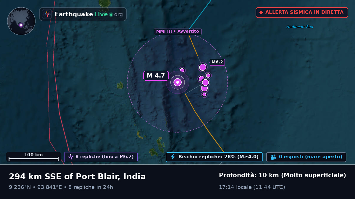 Oceano Indiano (India)