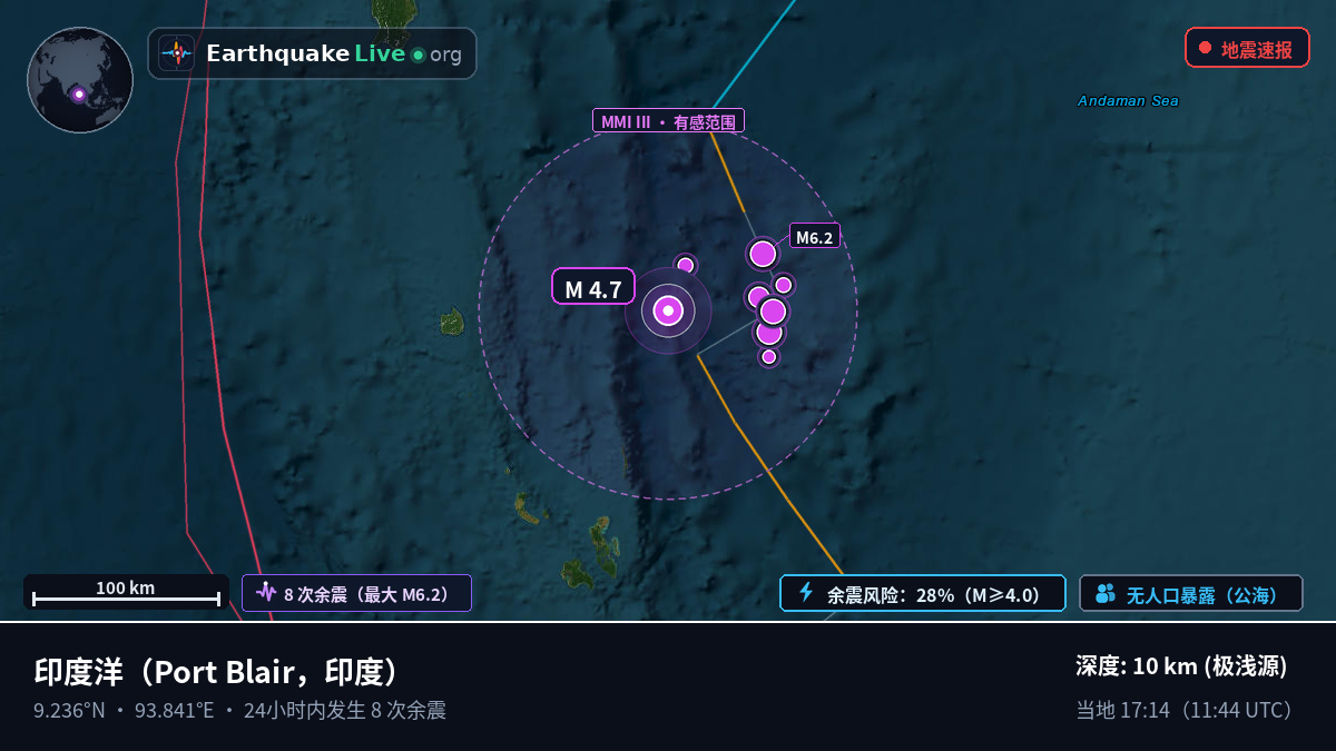 印度洋 (印度)