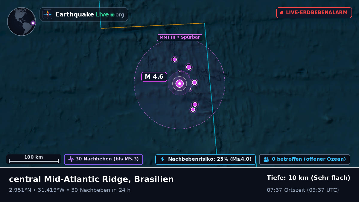Nordatlantik (Brasilien)
