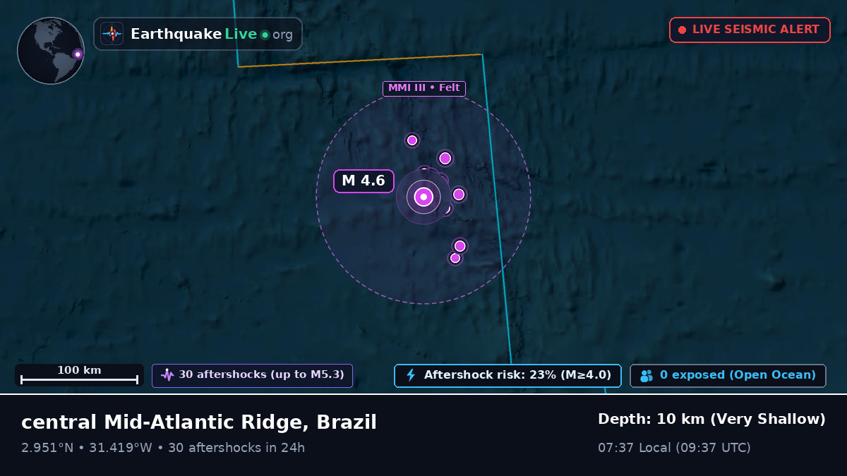 North Atlantic Ocean (Brazil)