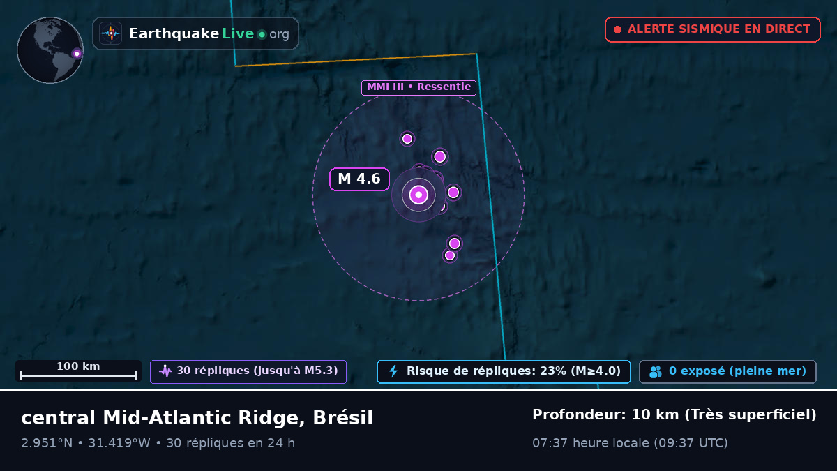 Océan Atlantique Nord (Brésil)