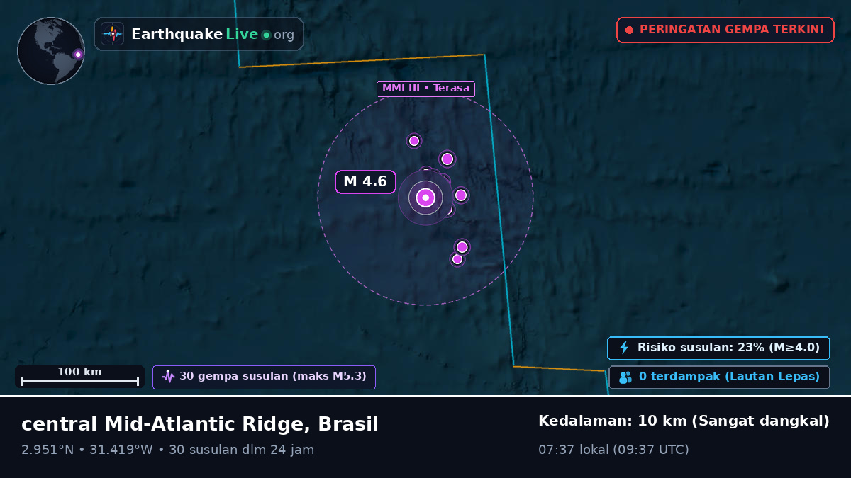 Samudra Atlantik Utara (Brasil)