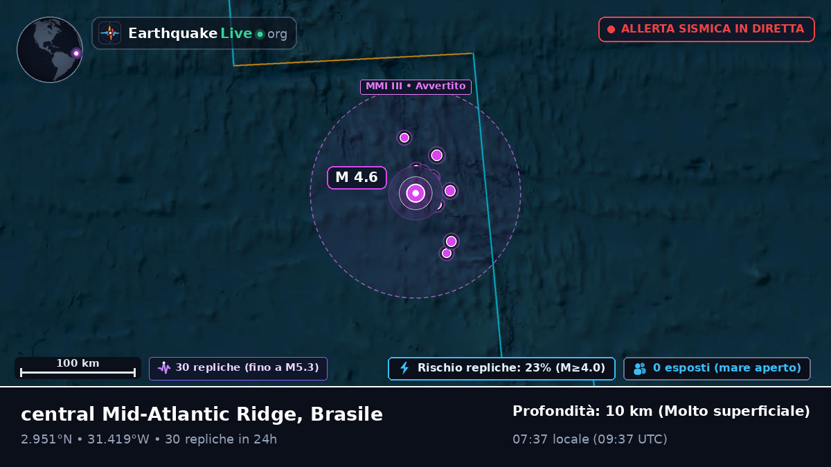 Oceano Atlantico settentrionale (Brasile)