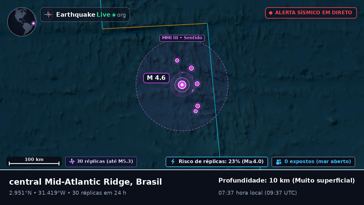 Oceano Atlântico Norte (Brasil)