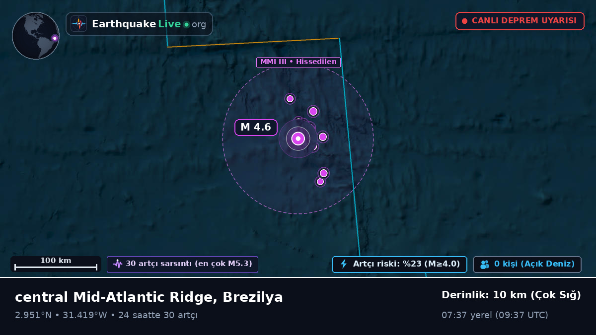 Kuzey Atlantik Okyanusu (Brezilya)