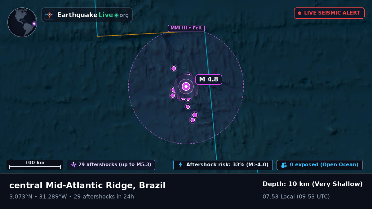 North Atlantic Ocean (Brazil)