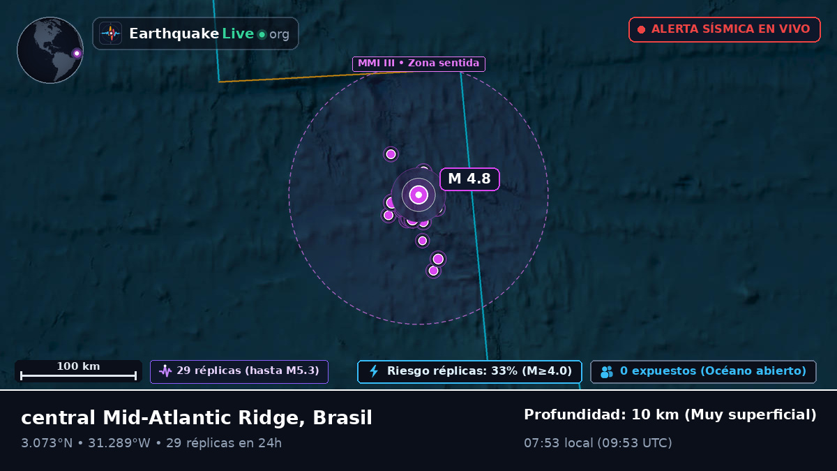 Océano Atlántico Norte (Brasil)