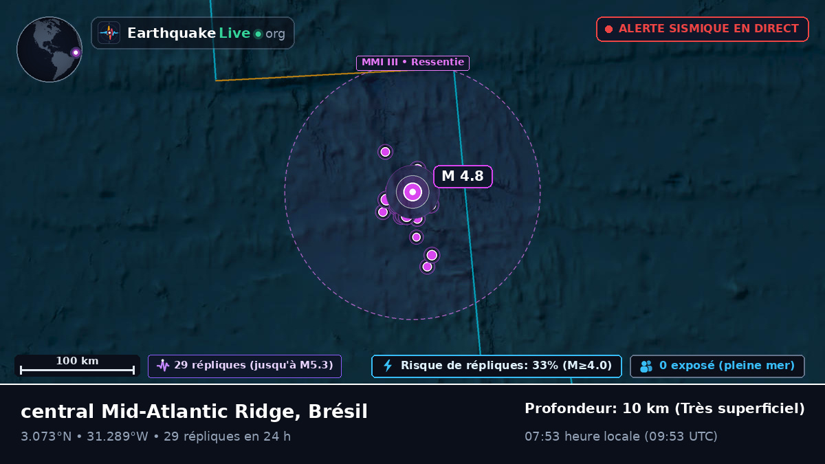 Océan Atlantique Nord (Brésil)