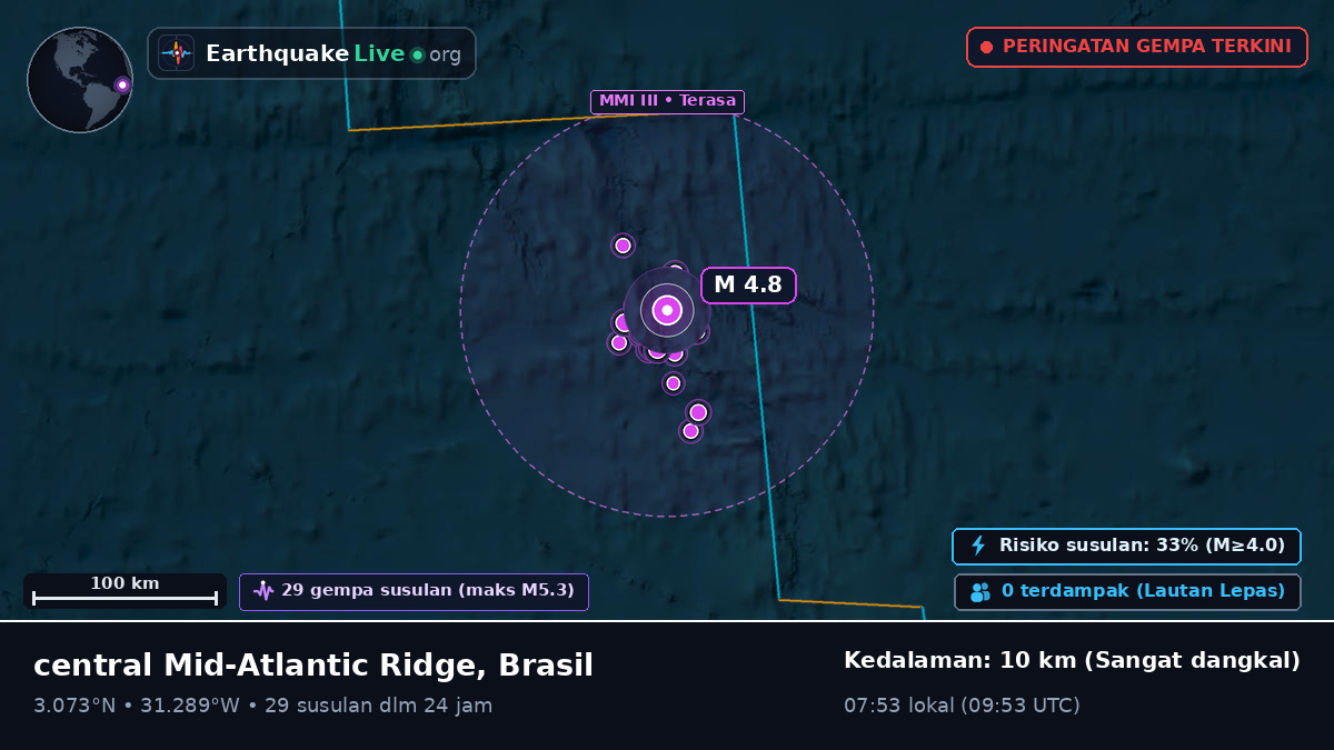 Samudra Atlantik Utara (Brasil)