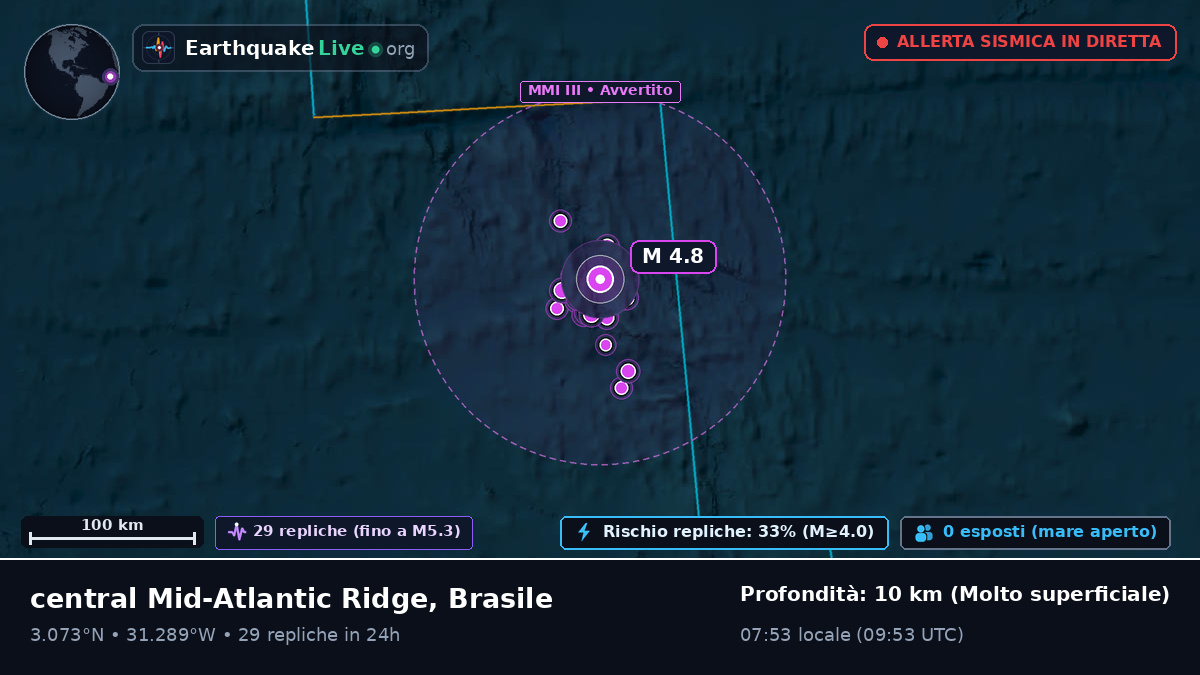 Oceano Atlantico settentrionale (Brasile)