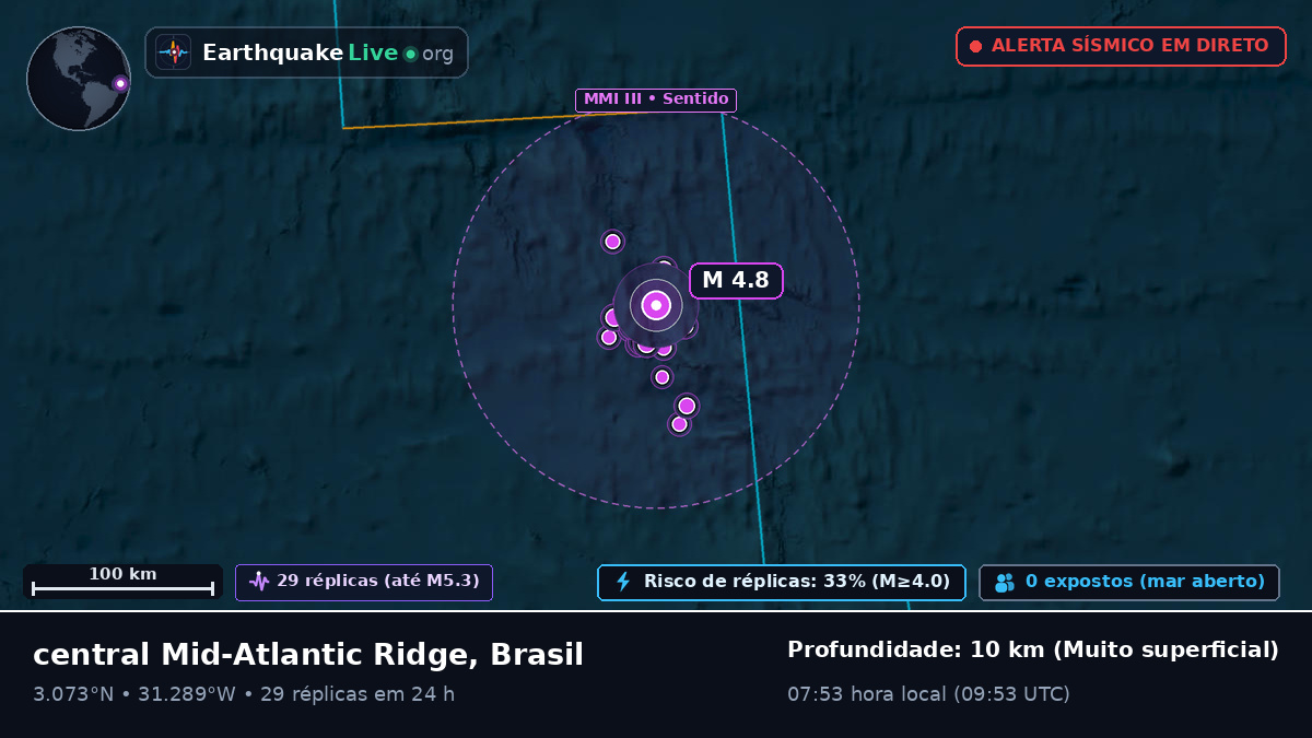 Oceano Atlântico Norte (Brasil)