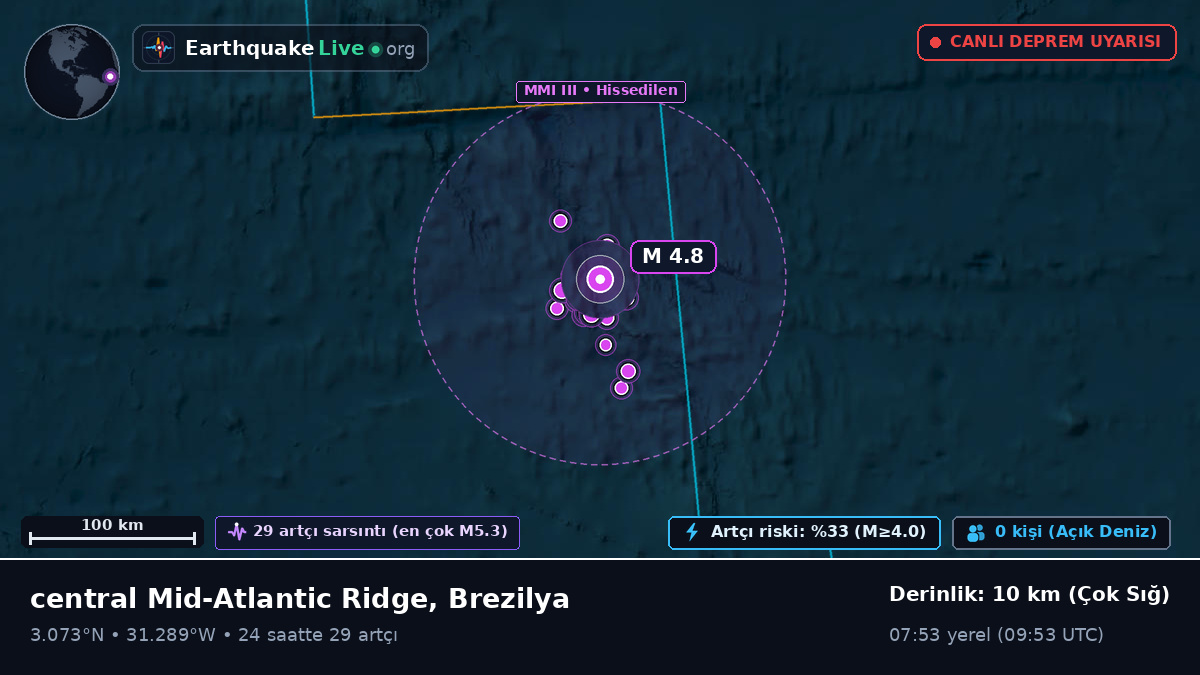 Kuzey Atlantik Okyanusu (Brezilya)