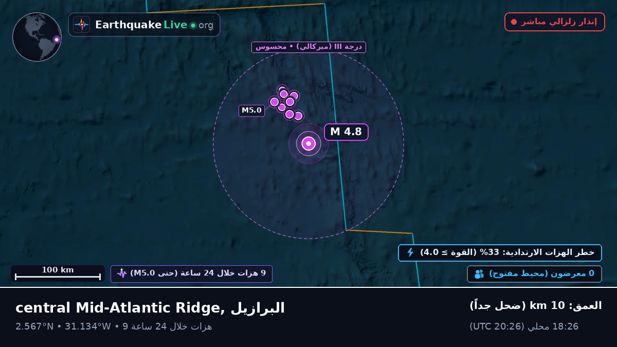 شمال المحيط الأطلسي (البرازيل)