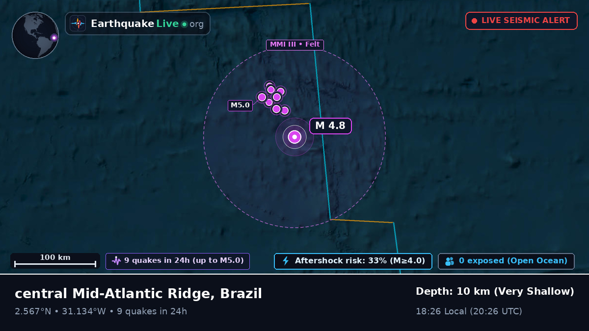 North Atlantic Ocean (Brazil)