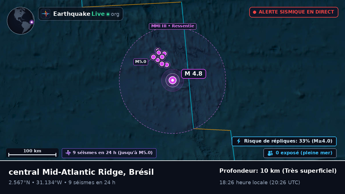 Océan Atlantique Nord (Brésil)