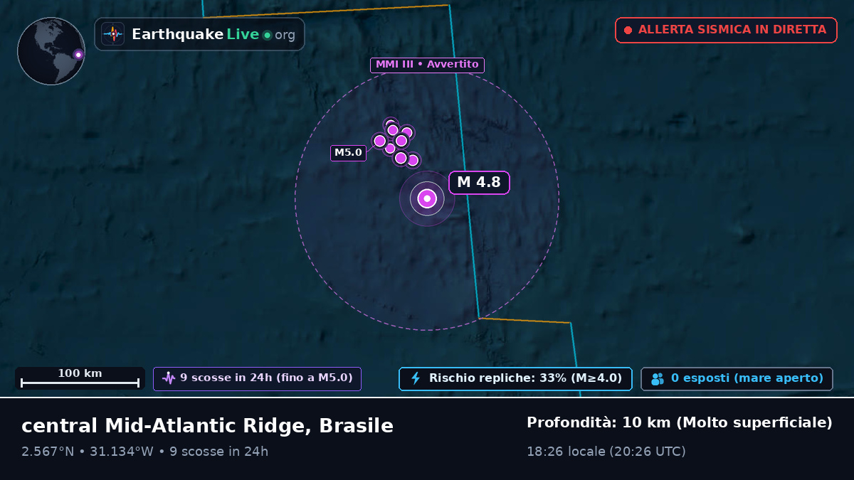 Oceano Atlantico settentrionale (Brasile)