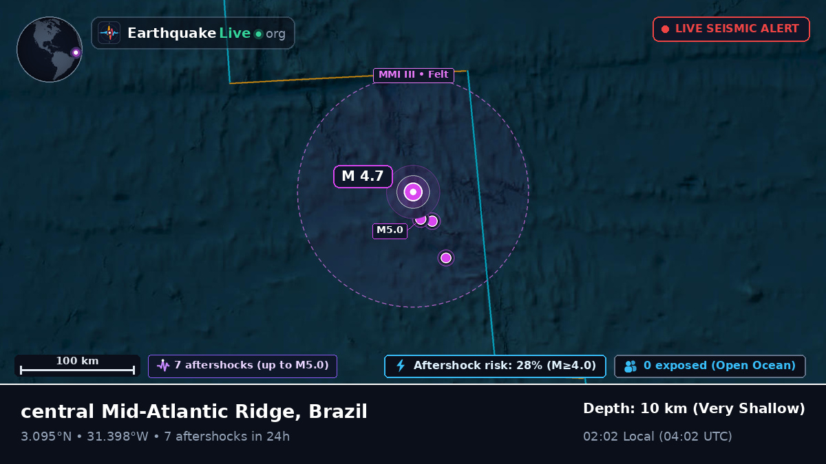 North Atlantic Ocean (Brazil)