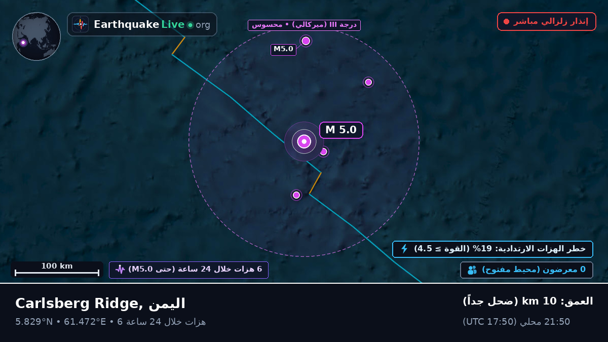 المحيط الهندي (اليمن)