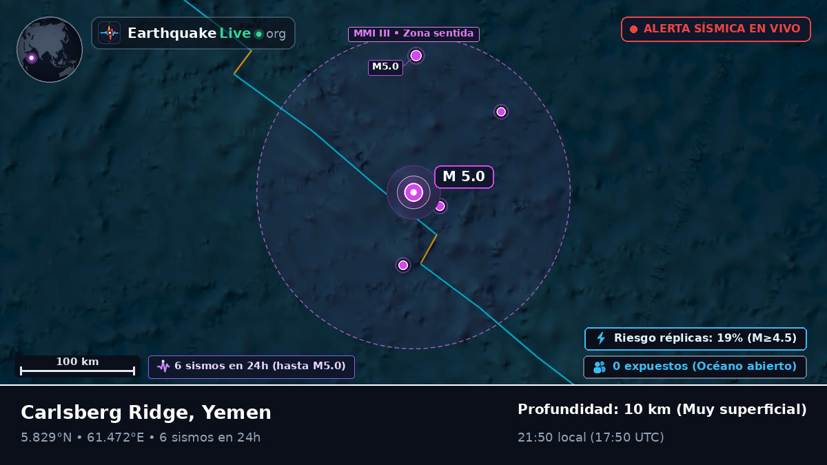 Océano Índico (Yemen)