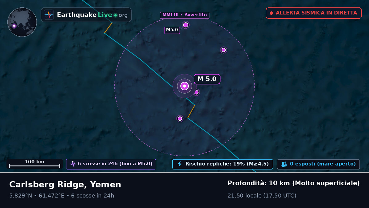 Oceano Indiano (Yemen)