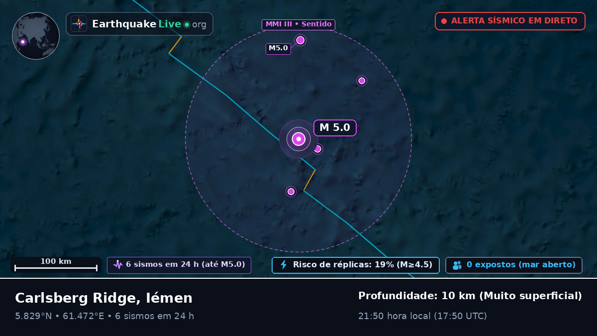 Oceano Índico (Iémen)